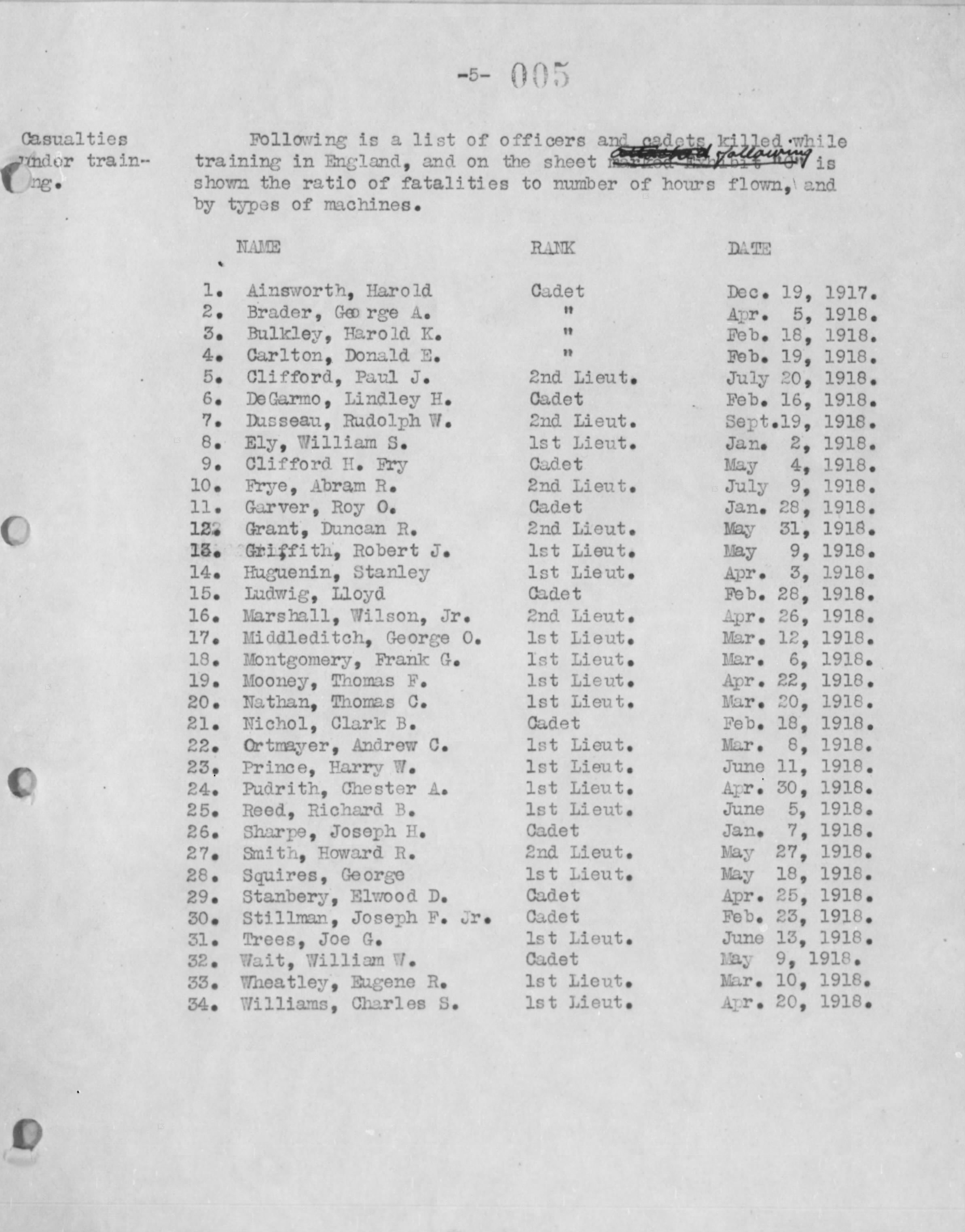 List labelled "casualties under training" with thirty-four names with military rank and dates of each casualty.