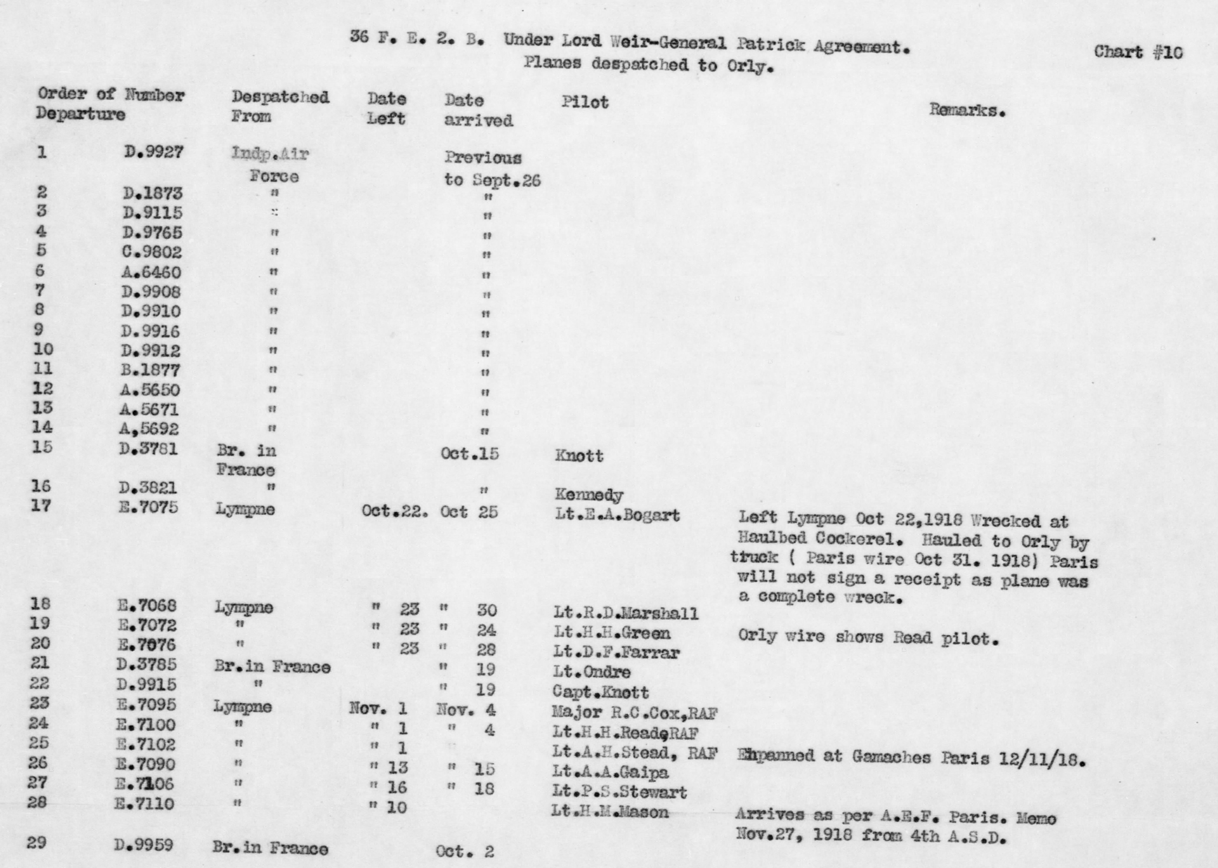 A typed page listing planes being ferried, including ones going from Lympne in England, to Orly, in France; one was piloted by Gaipa.